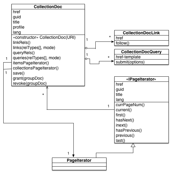 UML Diagram of Suggested Implementation